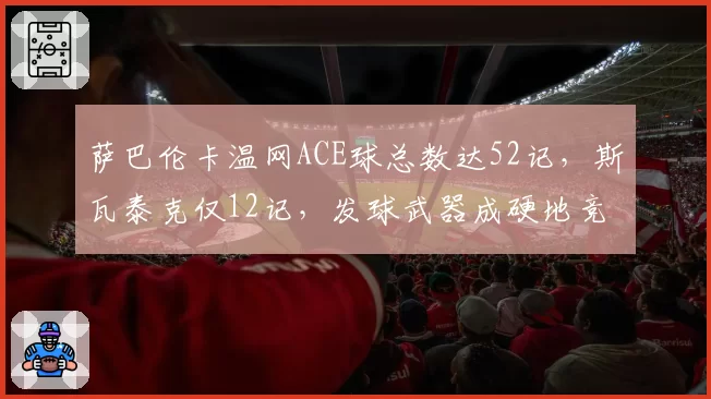 萨巴伦卡温网ACE球总数达52记，斯瓦泰克仅12记，发球武器成硬地竞争关键砝码