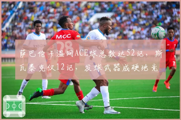 萨巴伦卡温网ACE球总数达52记,斯瓦泰克仅12记,发球武器成硬地竞争关键砝码